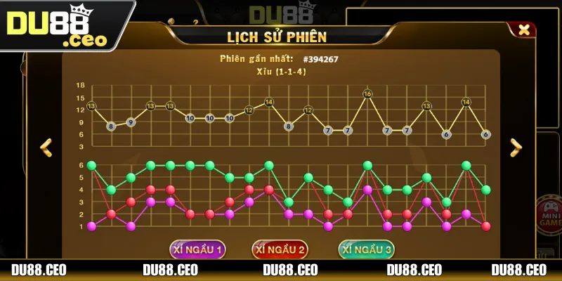 Soi Cầu Tài Xỉu - Những Mẹo Hay Để Dự Đoán Chính Xác Giới thiệu một vài kiểu soi cầu Tài Xỉu thường thấy